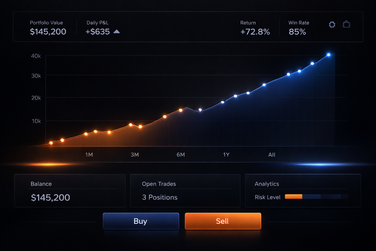 Futuristic trading dashboard showing controlled upward performance